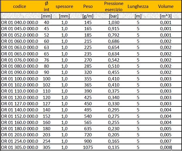 INDUSTRIE PLASTECHE 3