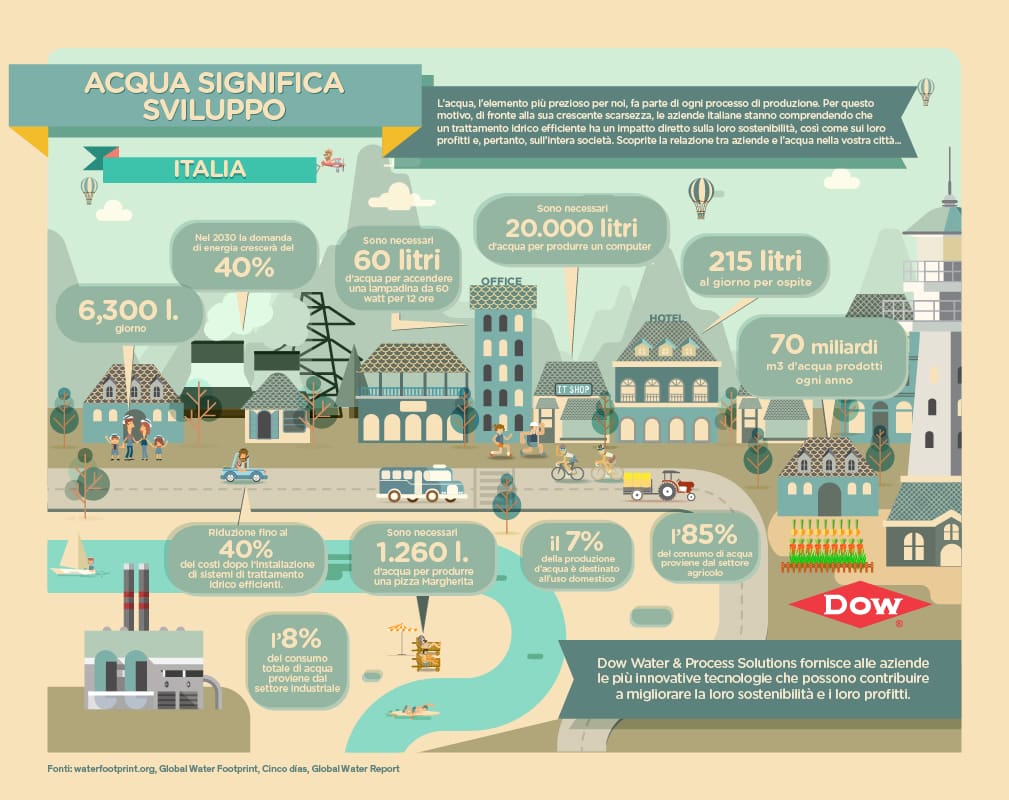 DW&PS- Acqua significa sviluppo