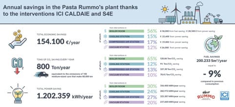 Grafico-ici-caldaie