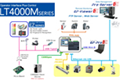TOUCH PLC
