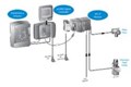 HQD METER INDÚSTRIA DE ALIMENTOS